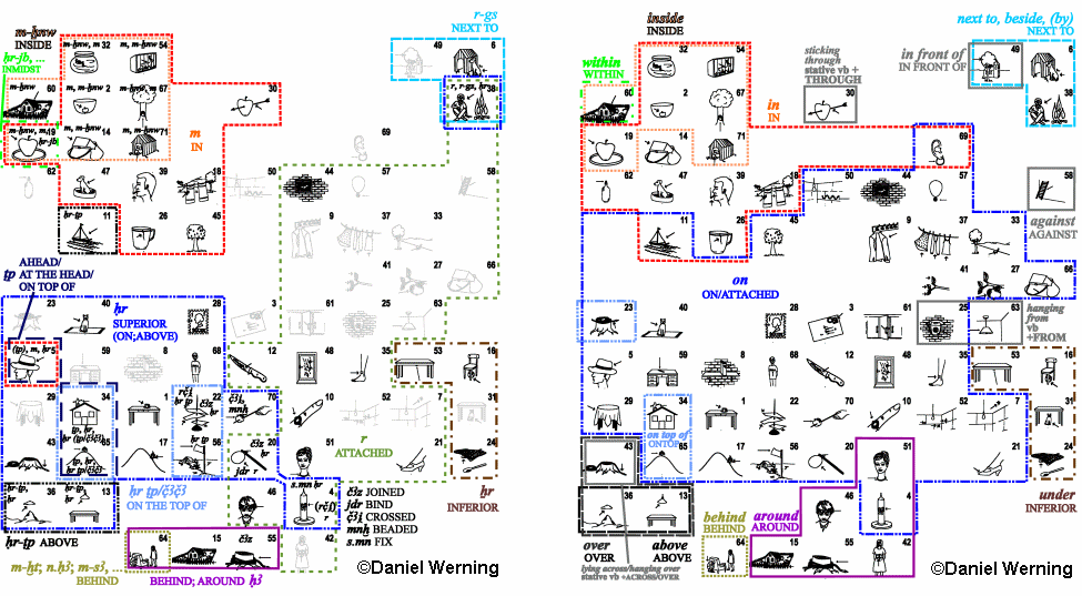 Semantic Space of Prepositions Daniel Werning