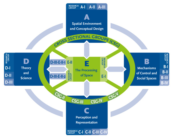 Research Design of Topoi 1